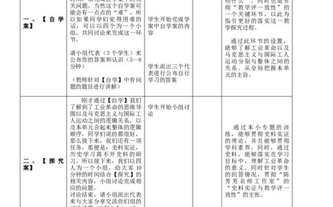 专题03工业革命和国际共产主义运动的兴起（教学设计）-2020年中考历史一轮复习学历案+课件+教学设计+测试+背诵清单（部编版）_8历史中考复习_2023年中考复习资料_一轮复习