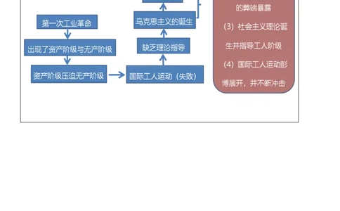 专题03工业革命和国际共产主义运动的兴起（教学设计）-2020年中考历史一轮复习学历案+课件+教学设计+测试+背诵清单（部编版）_8历史中考复习_2023年中考复习资料_一轮复习