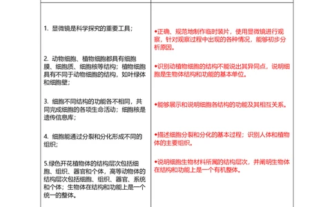 专题02生物体的结构层次背诵清单+跟踪训练（教师版）_6生物中考复习_2023年中考复习资料_一轮复习_2023年中考生物一轮大单元复习过过过（全国通用）