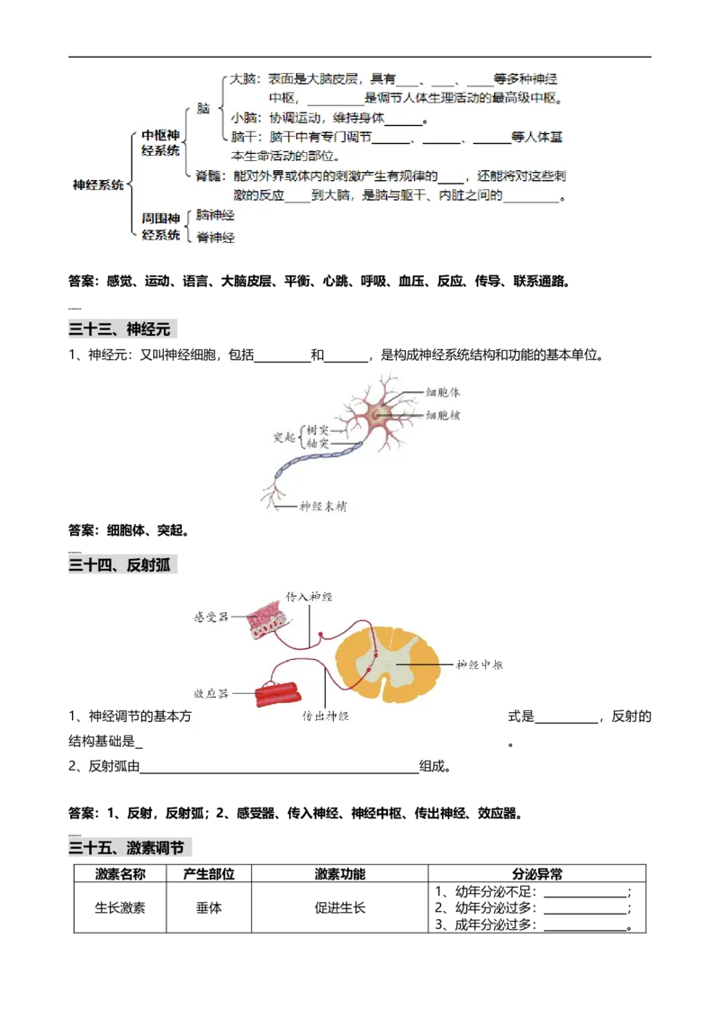 ❤初中生物重要识图填空速记50个_6生物中考复习_2024年中考复习资料_专项复习资料