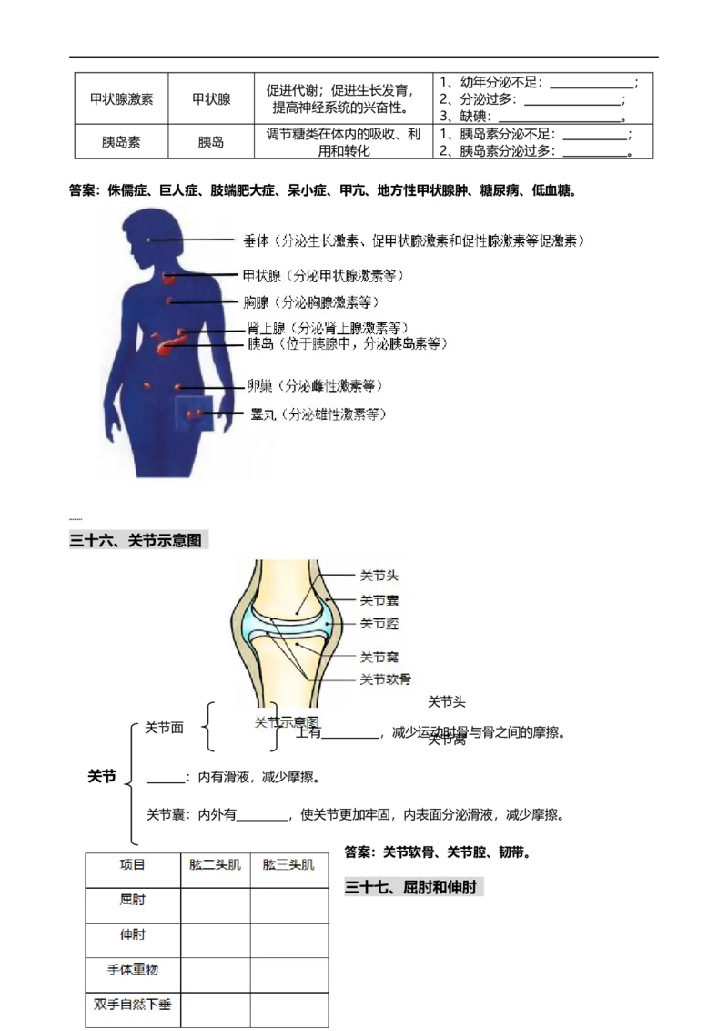 ❤初中生物重要识图填空速记50个_6生物中考复习_2024年中考复习资料_专项复习资料
