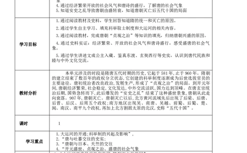 专题05隋唐时期：繁荣与开放的时代（教学设计）-2020年中考历史一轮复习学历案+课件+教学设计+测试+背诵清单（部编版）_8历史中考复习_2023年中考复习资料_一轮复习
