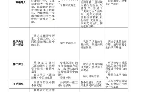 专题05隋唐时期：繁荣与开放的时代（教学设计）-2020年中考历史一轮复习学历案+课件+教学设计+测试+背诵清单（部编版）_8历史中考复习_2023年中考复习资料_一轮复习