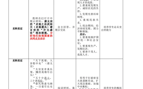 专题05隋唐时期：繁荣与开放的时代（教学设计）-2020年中考历史一轮复习学历案+课件+教学设计+测试+背诵清单（部编版）_8历史中考复习_2023年中考复习资料_一轮复习