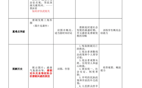 专题05隋唐时期：繁荣与开放的时代（教学设计）-2020年中考历史一轮复习学历案+课件+教学设计+测试+背诵清单（部编版）_8历史中考复习_2023年中考复习资料_一轮复习