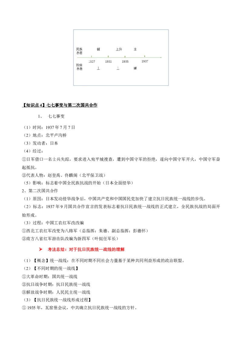 专题07+中近03：新民主主义革命时期（下）-大单元复习2024年中考历史一轮复习必考知识梳理与考法点拨（部编版）++_8历史中考复习_2024年中考复习资料_一轮复习资料