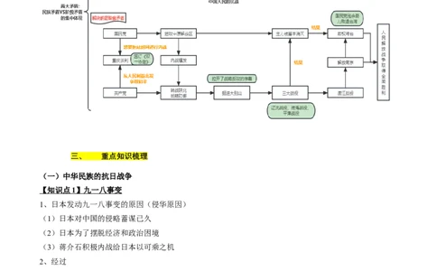 专题07+中近03：新民主主义革命时期（下）-大单元复习2024年中考历史一轮复习必考知识梳理与考法点拨（部编版）++_8历史中考复习_2024年中考复习资料_一轮复习资料