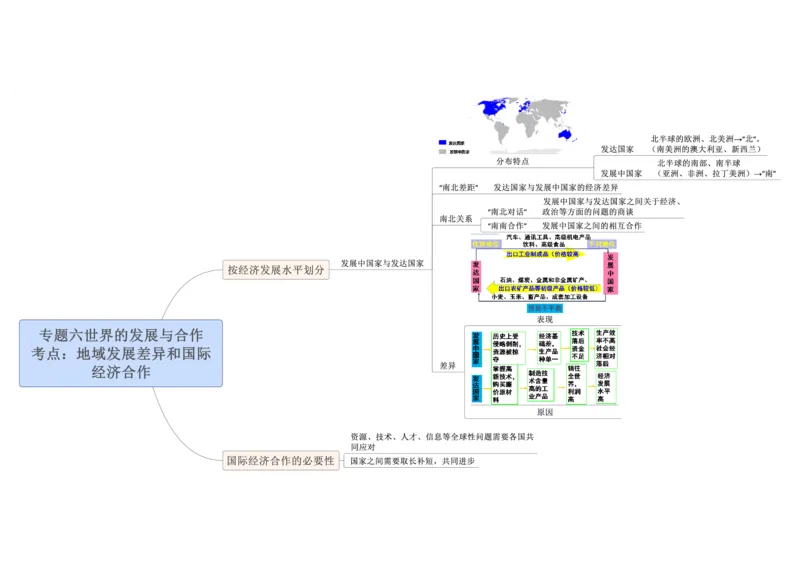 专题06世界的发展与合作（A3规格）_7地理中考复习_2023年中考复习资料_专项复习_2023年中考地理冲刺夺分思维导图-----