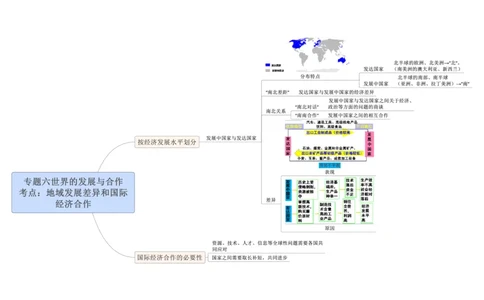 专题06世界的发展与合作（A3规格）_7地理中考复习_2023年中考复习资料_专项复习_2023年中考地理冲刺夺分思维导图-----
