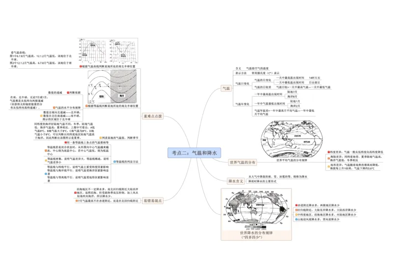专题04天气与气候（A3规格）_7地理中考复习_2023年中考复习资料_专项复习_2023年中考地理冲刺夺分思维导图-----_专题04天气与气候-口袋书2023年中考地理冲刺夺分思维导图