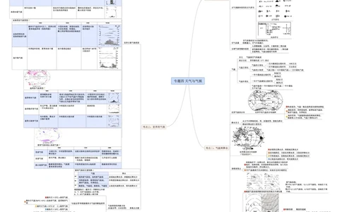 专题04天气与气候（A3规格）_7地理中考复习_2023年中考复习资料_专项复习_2023年中考地理冲刺夺分思维导图-----_专题04天气与气候-口袋书2023年中考地理冲刺夺分思维导图