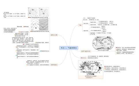 专题04天气与气候（A3规格）_7地理中考复习_2023年中考复习资料_专项复习_2023年中考地理冲刺夺分思维导图-----_专题04天气与气候-口袋书2023年中考地理冲刺夺分思维导图