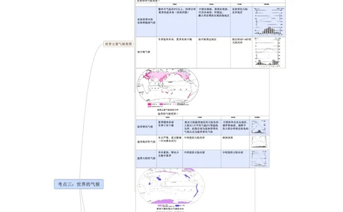 专题04天气与气候（A3规格）_7地理中考复习_2023年中考复习资料_专项复习_2023年中考地理冲刺夺分思维导图-----_专题04天气与气候-口袋书2023年中考地理冲刺夺分思维导图
