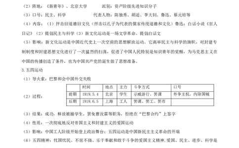 专题04新民主主义革命的开始（背诵清单）_8历史中考复习_2023年中考复习资料_一轮复习_2023中考历史一轮复习学历案+教学设计+课件+测试+背诵清单(部编版)-----