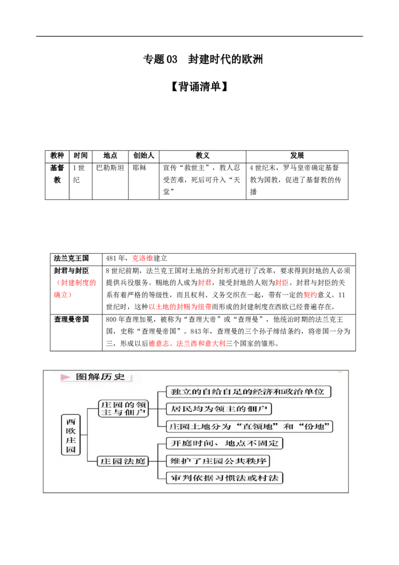 专题03封建时代的欧洲（背诵清单）_8历史中考复习_2023年中考复习资料_一轮复习_2023中考历史一轮复习学历案+教学设计+课件+测试+背诵清单(部编版)-----