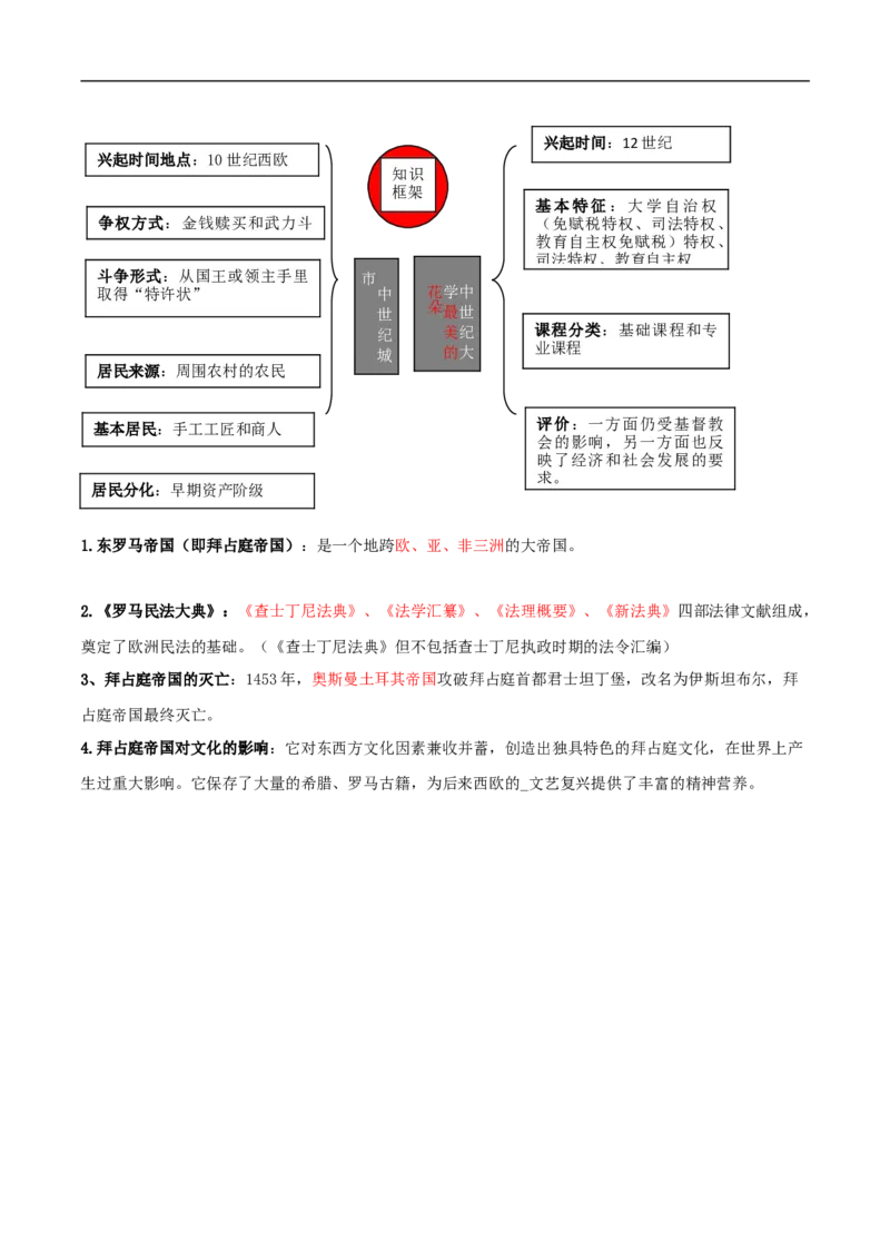 专题03封建时代的欧洲（背诵清单）_8历史中考复习_2023年中考复习资料_一轮复习_2023中考历史一轮复习学历案+教学设计+课件+测试+背诵清单(部编版)-----