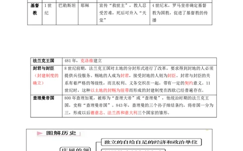 专题03封建时代的欧洲（背诵清单）_8历史中考复习_2023年中考复习资料_一轮复习_2023中考历史一轮复习学历案+教学设计+课件+测试+背诵清单(部编版)-----