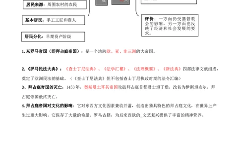 专题03封建时代的欧洲（背诵清单）_8历史中考复习_2023年中考复习资料_一轮复习_2023中考历史一轮复习学历案+教学设计+课件+测试+背诵清单(部编版)-----