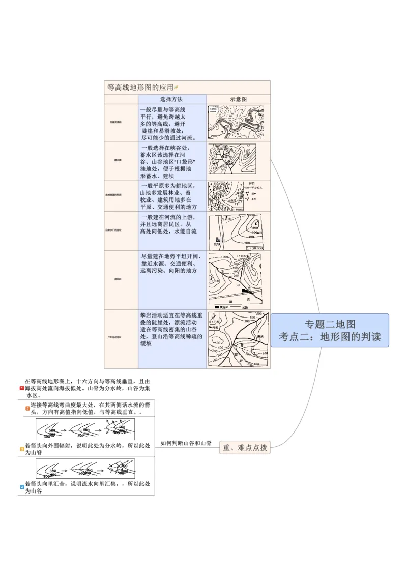 专题02地图（A4规格）_7地理中考复习_2023年中考复习资料_专项复习_2023年中考地理冲刺夺分思维导图-----_专题02地图-口袋书2023年中考地理冲刺夺分思维导图