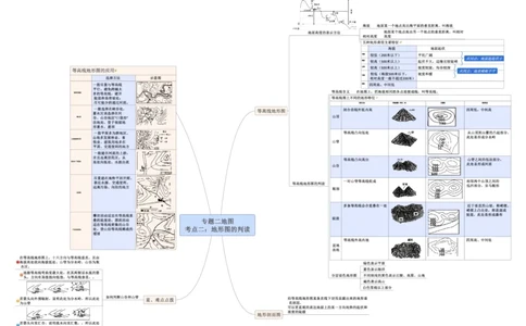 专题02地图（A4规格）_7地理中考复习_2023年中考复习资料_专项复习_2023年中考地理冲刺夺分思维导图-----_专题02地图-口袋书2023年中考地理冲刺夺分思维导图