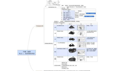 专题02地图（A4规格）_7地理中考复习_2023年中考复习资料_专项复习_2023年中考地理冲刺夺分思维导图-----_专题02地图-口袋书2023年中考地理冲刺夺分思维导图