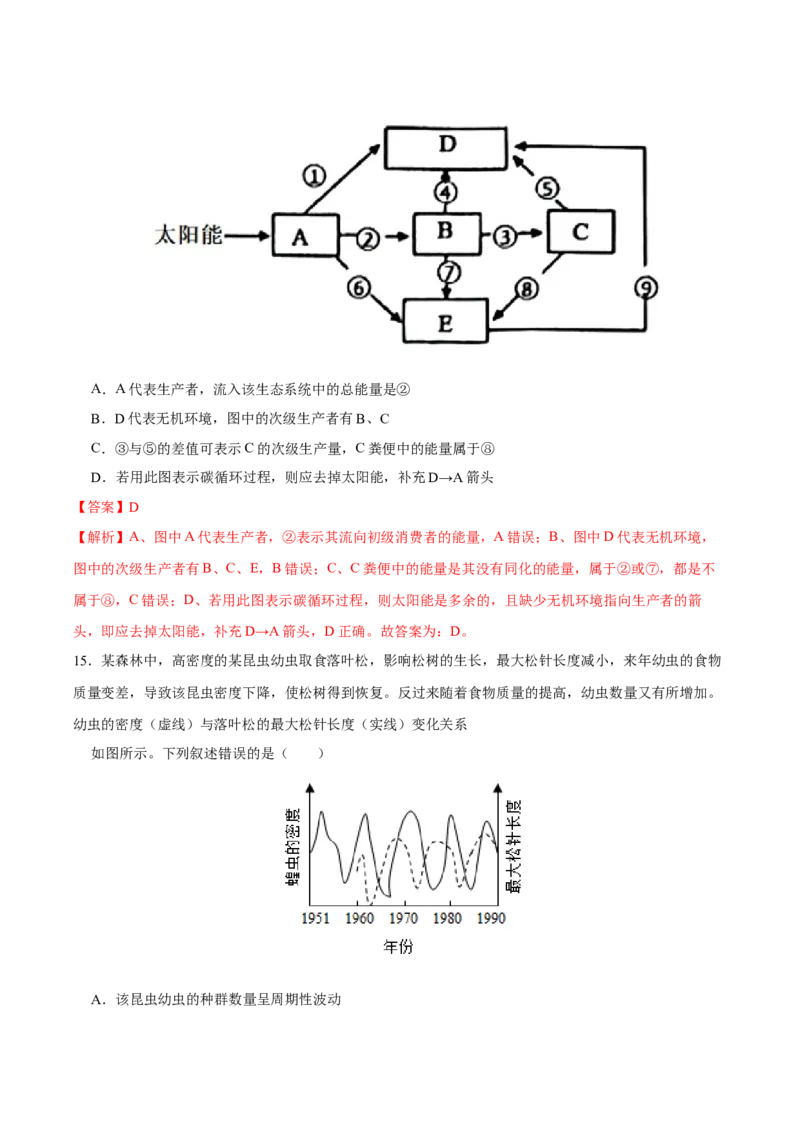 第十单元种群、群落和生态系统的相关案例分析（B卷能力提升练）-2023年高考生物一轮复习单元滚动双测卷（新高考专用）（解析版）_新高考复习资料_2023年新高考复习资料_一轮复习