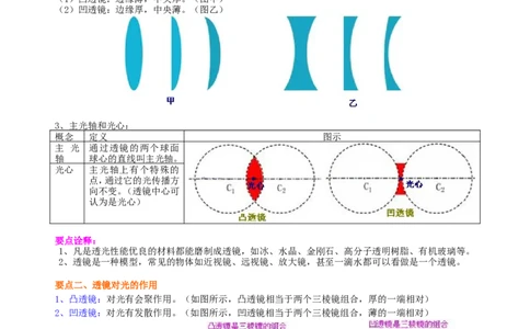 透镜知识讲解_初物_1初中物理_4初二物理人教版知识导学