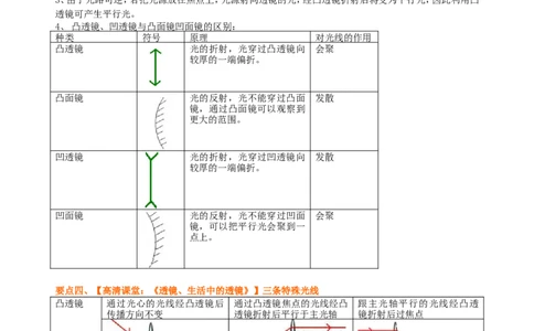 透镜知识讲解_初物_1初中物理_4初二物理人教版知识导学