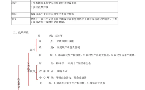 专题03中国特色社会主义道路（背诵清单)_8历史中考复习_2023年中考复习资料_一轮复习_2023中考历史一轮复习学历案+教学设计+课件+测试+背诵清单(部编版)-----