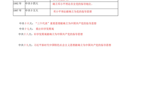 专题03中国特色社会主义道路（背诵清单)_8历史中考复习_2023年中考复习资料_一轮复习_2023中考历史一轮复习学历案+教学设计+课件+测试+背诵清单(部编版)-----