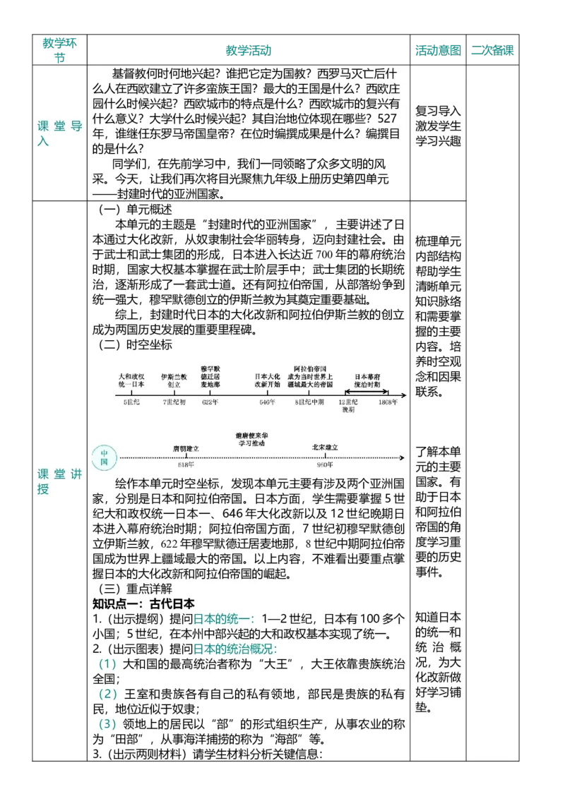 25封建时代的亚洲国家（教案）_8历史中考复习_2026年中考复习（更新中）_2026中考历史一轮复习课件+教案+单元测试卷_教案