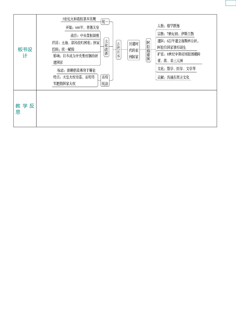 25封建时代的亚洲国家（教案）_8历史中考复习_2026年中考复习（更新中）_2026中考历史一轮复习课件+教案+单元测试卷_教案