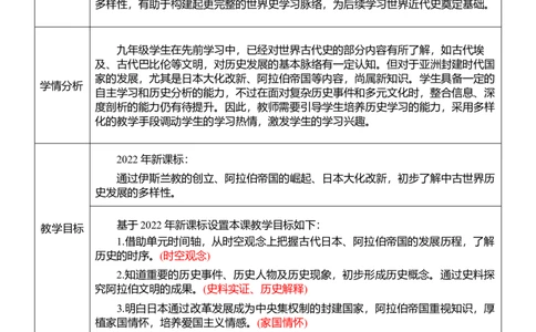 25封建时代的亚洲国家（教案）_8历史中考复习_2026年中考复习（更新中）_2026中考历史一轮复习课件+教案+单元测试卷_教案