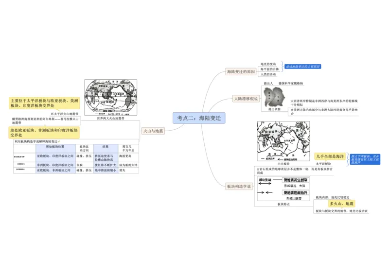 专题03陆地和海洋（A4规格）_7地理中考复习_2023年中考复习资料_专项复习_2023年中考地理冲刺夺分思维导图-----_专题03陆地和海洋-口袋书2023年中考地理冲刺夺分思维导图