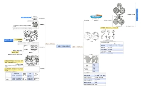专题03陆地和海洋（A4规格）_7地理中考复习_2023年中考复习资料_专项复习_2023年中考地理冲刺夺分思维导图-----_专题03陆地和海洋-口袋书2023年中考地理冲刺夺分思维导图