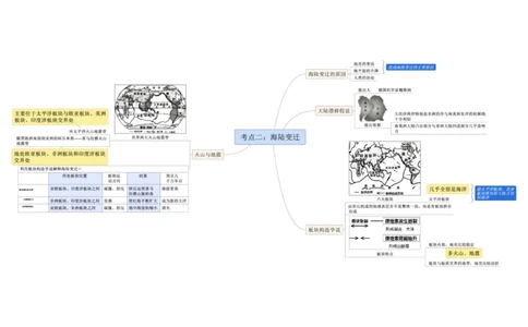专题03陆地和海洋（A4规格）_7地理中考复习_2023年中考复习资料_专项复习_2023年中考地理冲刺夺分思维导图-----_专题03陆地和海洋-口袋书2023年中考地理冲刺夺分思维导图