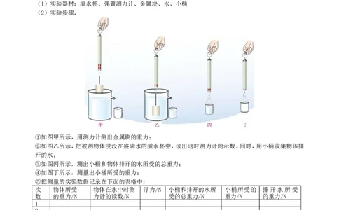 阿基米德原理(提高)知识讲解_初物_1初中物理_4初二物理人教版知识导学