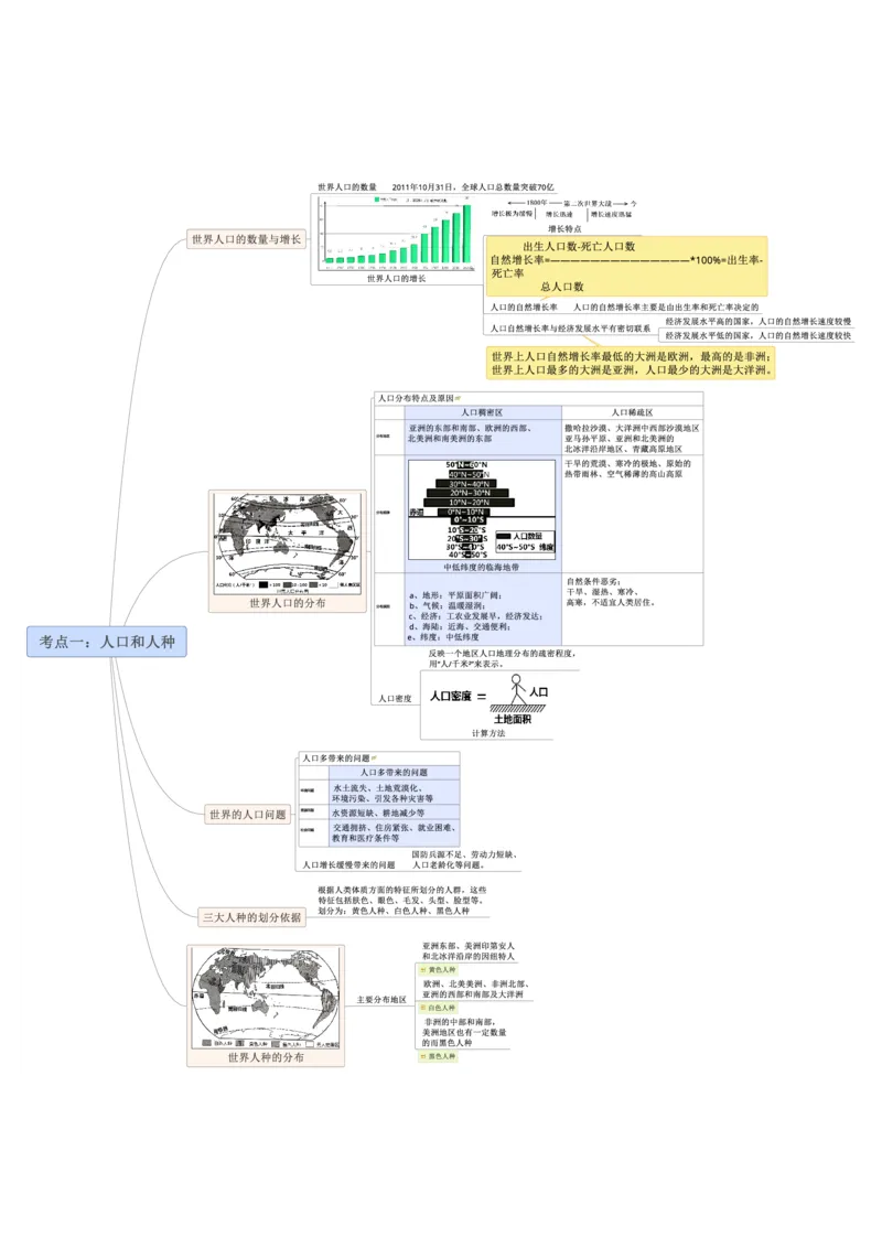 专题05世界的居民（A3规格）_7地理中考复习_2023年中考复习资料_专项复习_2023年中考地理冲刺夺分思维导图-----_专题05世界的居民-口袋书2023年中考地理冲刺夺分思维导图