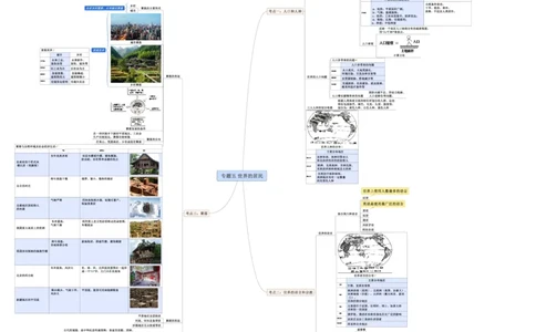专题05世界的居民（A3规格）_7地理中考复习_2023年中考复习资料_专项复习_2023年中考地理冲刺夺分思维导图-----_专题05世界的居民-口袋书2023年中考地理冲刺夺分思维导图