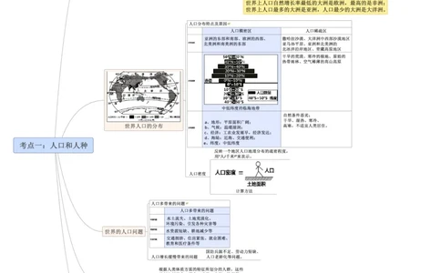 专题05世界的居民（A3规格）_7地理中考复习_2023年中考复习资料_专项复习_2023年中考地理冲刺夺分思维导图-----_专题05世界的居民-口袋书2023年中考地理冲刺夺分思维导图