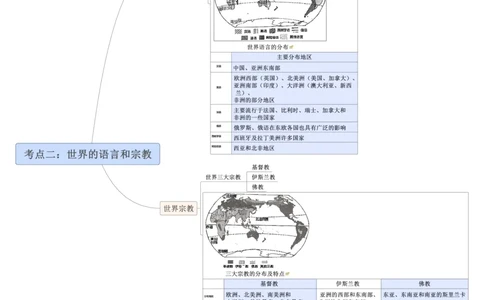 专题05世界的居民（A3规格）_7地理中考复习_2023年中考复习资料_专项复习_2023年中考地理冲刺夺分思维导图-----_专题05世界的居民-口袋书2023年中考地理冲刺夺分思维导图