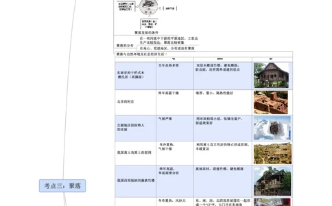专题05世界的居民（A3规格）_7地理中考复习_2023年中考复习资料_专项复习_2023年中考地理冲刺夺分思维导图-----_专题05世界的居民-口袋书2023年中考地理冲刺夺分思维导图