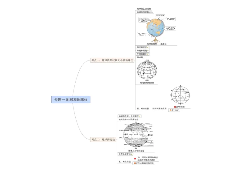 专题01地球和地球仪（A4规格）_7地理中考复习_2023年中考复习资料_专项复习_2023年中考地理冲刺夺分思维导图-----_专题01地球和地球仪-口袋书2023年中考地理冲刺夺分思维导图