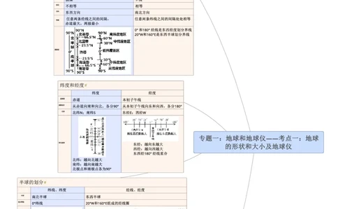 专题01地球和地球仪（A4规格）_7地理中考复习_2023年中考复习资料_专项复习_2023年中考地理冲刺夺分思维导图-----_专题01地球和地球仪-口袋书2023年中考地理冲刺夺分思维导图
