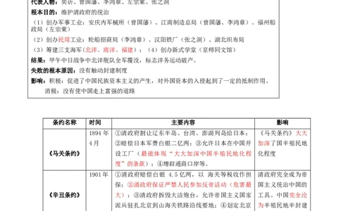 专题02近代化的早期探索与民族危机的加剧（背诵清单）_8历史中考复习_2023年中考复习资料_一轮复习_2023中考历史一轮复习学历案+教学设计+课件+测试+背诵清单(部编版)-----