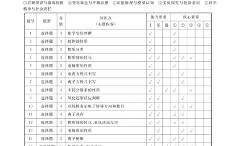 答案_2025年11月高一试卷_251109云南省多校2025-2026学年高一上学期10月月考_云南省多校2025-2026学年高一上学期10月一调考试化学试题