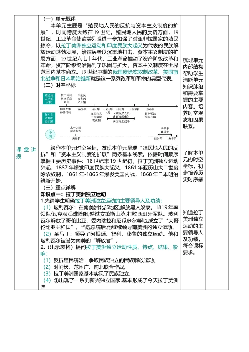 29殖民地人民的反抗与资本主义制度的扩展（教案）_8历史中考复习_2026年中考复习（更新中）_2026中考历史一轮复习课件+教案+单元测试卷_教案