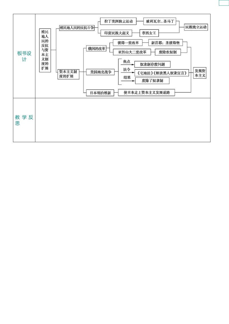 29殖民地人民的反抗与资本主义制度的扩展（教案）_8历史中考复习_2026年中考复习（更新中）_2026中考历史一轮复习课件+教案+单元测试卷_教案