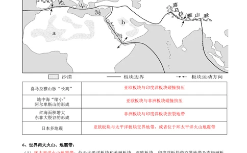 专题05板块构造学说-备战2024年中考地理识图速记手册与变式演练（全国通用）（解析版）_7地理中考复习_2024年中考复习资料_专项复习资料_答案解析版