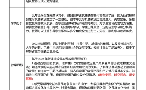 24封建时代的欧洲（教案）_8历史中考复习_2026年中考复习（更新中）_2026中考历史一轮复习课件+教案+单元测试卷_教案